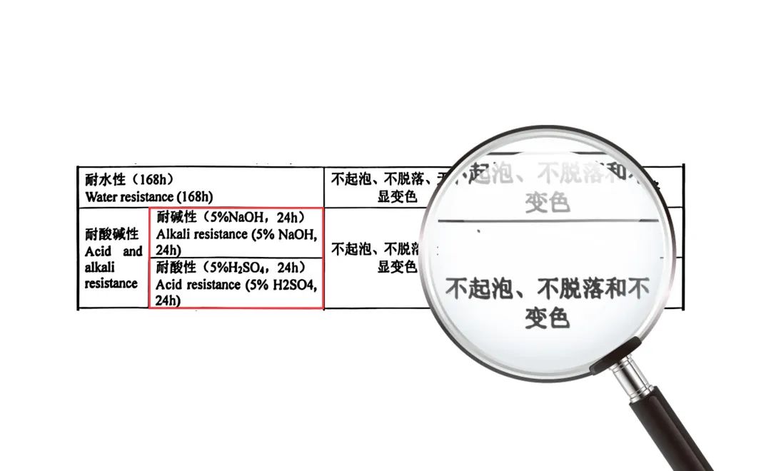 耐酸碱.jpg